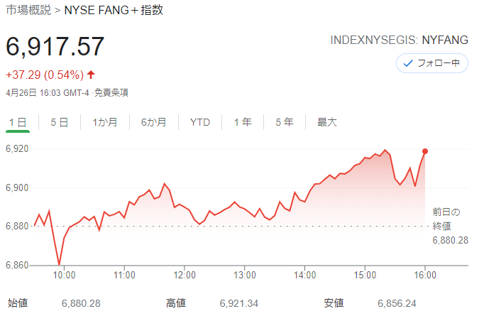 FANG+index 2021年4月26日