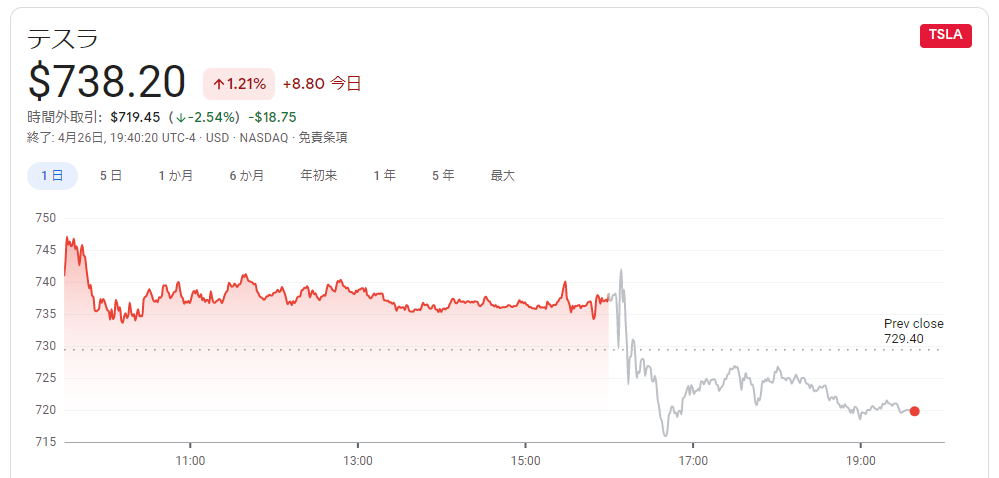 テスラ【TSLA】2021年4月26日