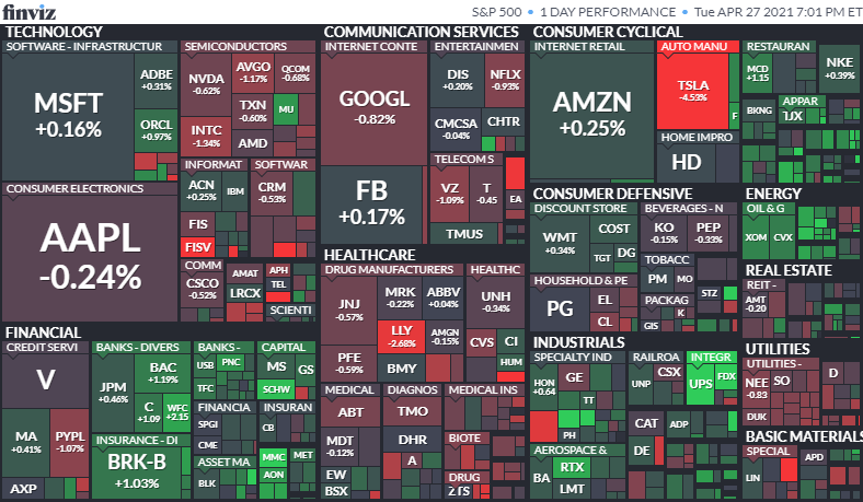S&P500ヒートマップ2021年4月27日