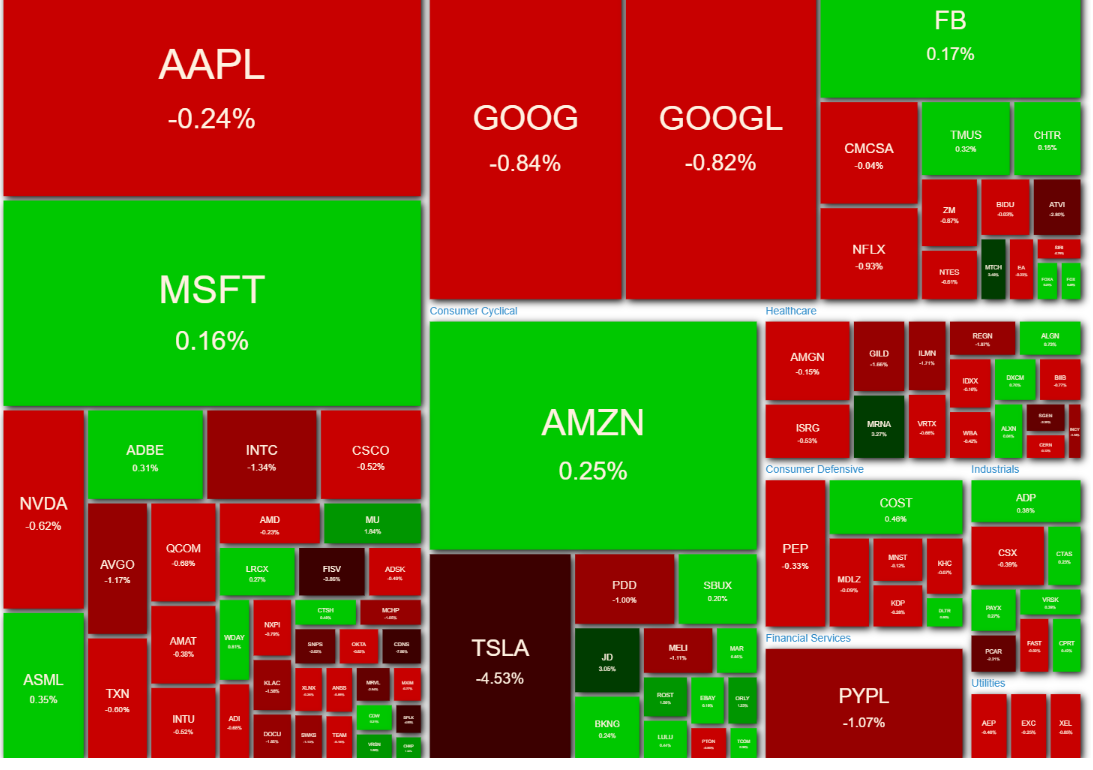 NASDAQ100 ヒートマップ　2021年4月27日