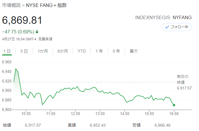 FANG+index 2021年4月27日