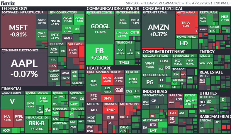 S&P500ヒートマップ2021年4月29日