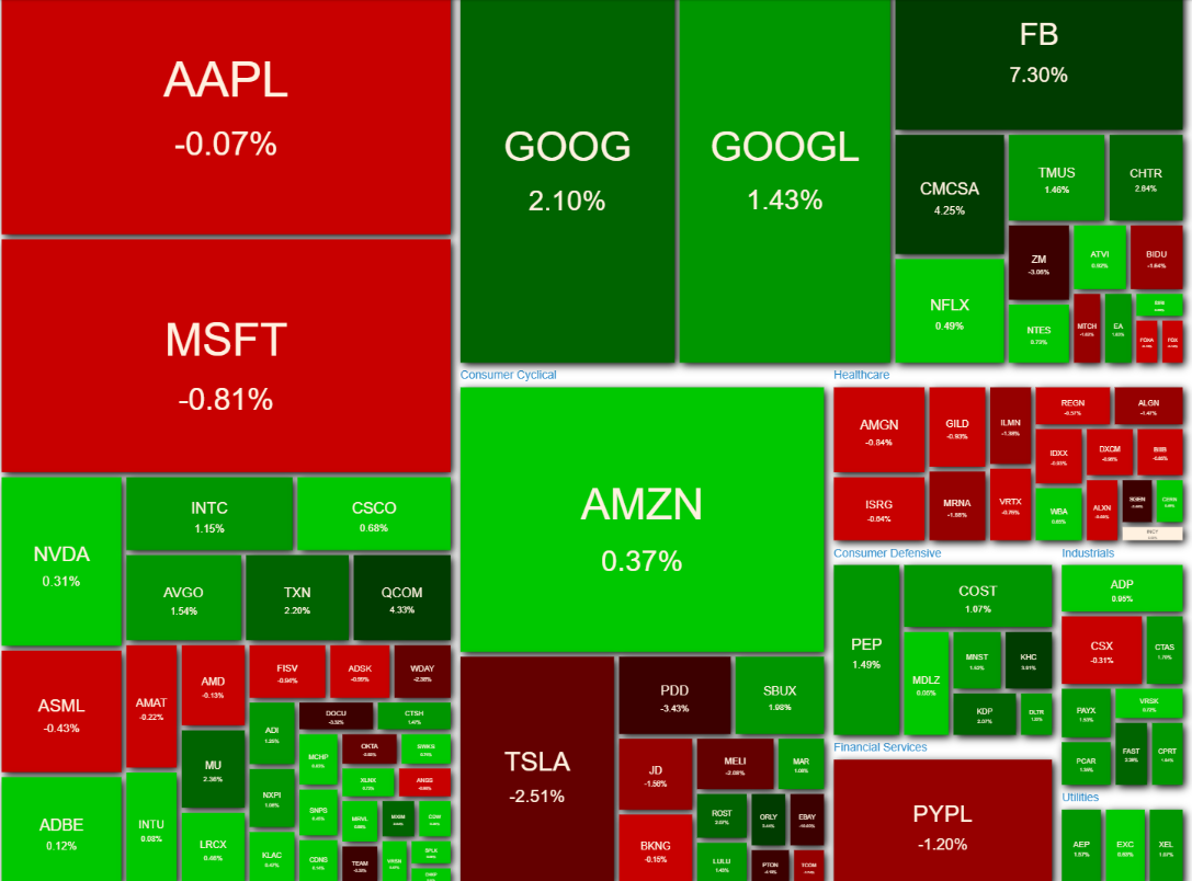 NASDAQ100 ヒートマップ　2021年4月29日