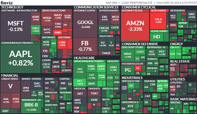 S&P500ヒートマップ2021年5月3日