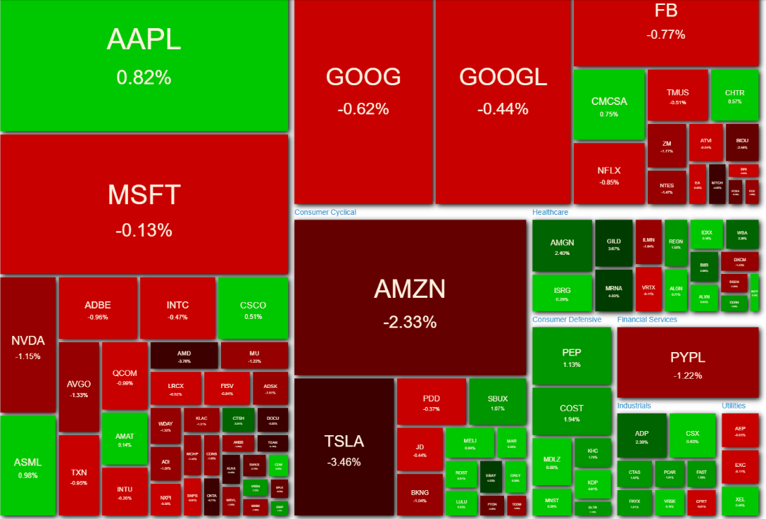 NASDAQ100 ヒートマップ　2021年5月3日