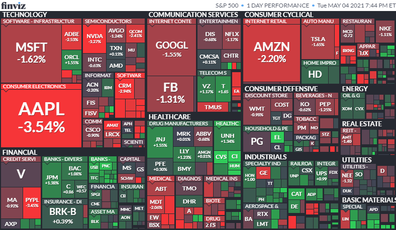 S&P500ヒートマップ2021年5月4日