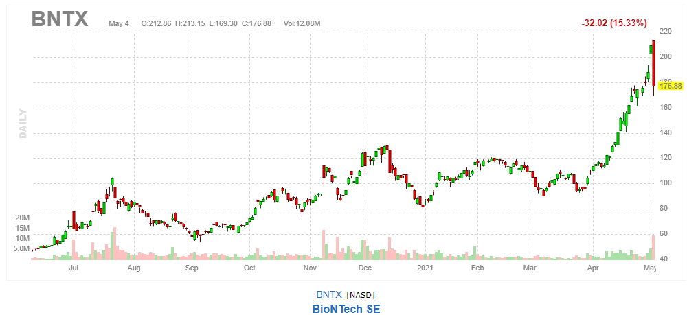 バイオンテック【BNTX】2021年5月4日