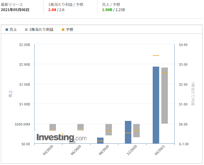 モデルナ【MRNA】@Investing.com