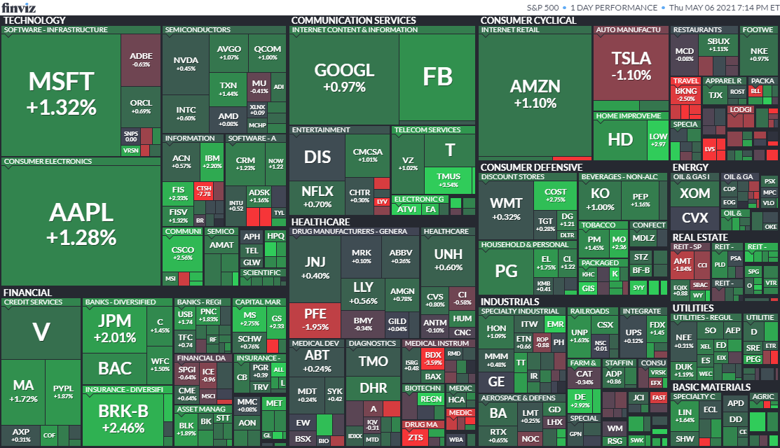 S&P500ヒートマップ2021年5月6日