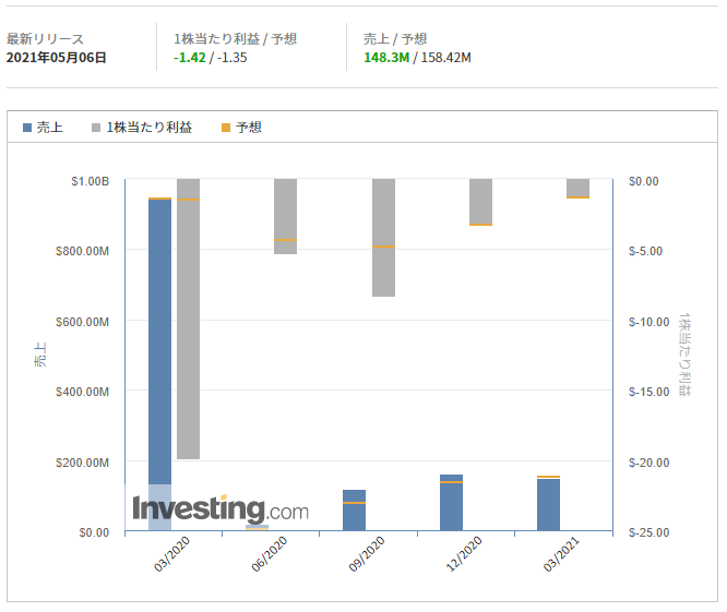 AMCエンターテインメント【AMC】@Investing.com