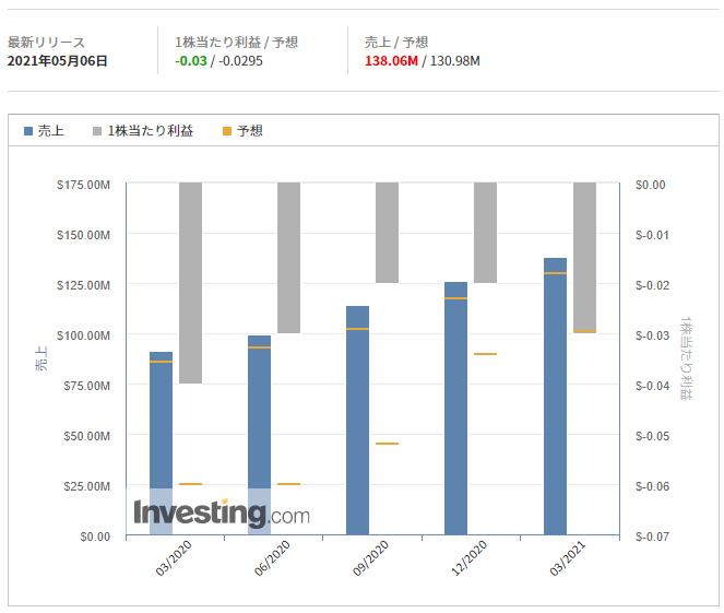 クラウドフレア【NET】＠Investing.com