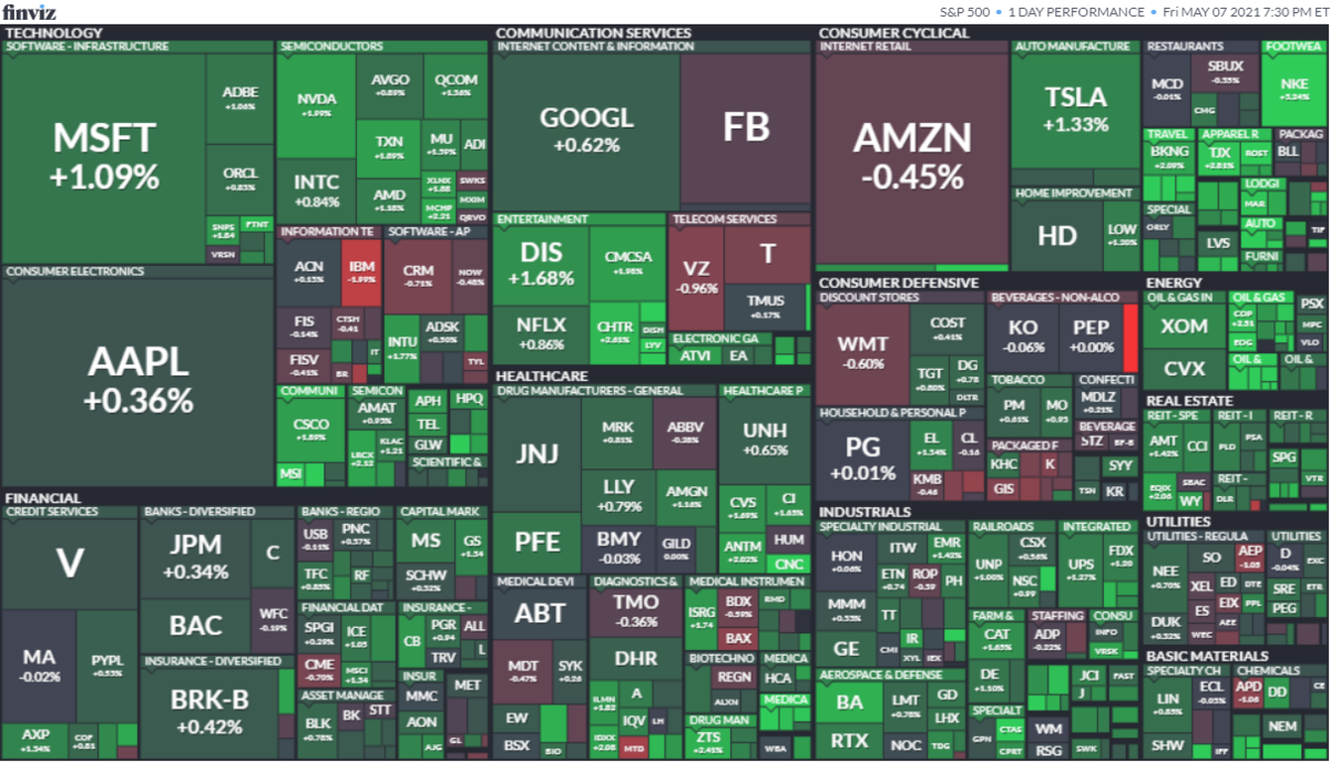 S&P500ヒートマップ2021年5月7日