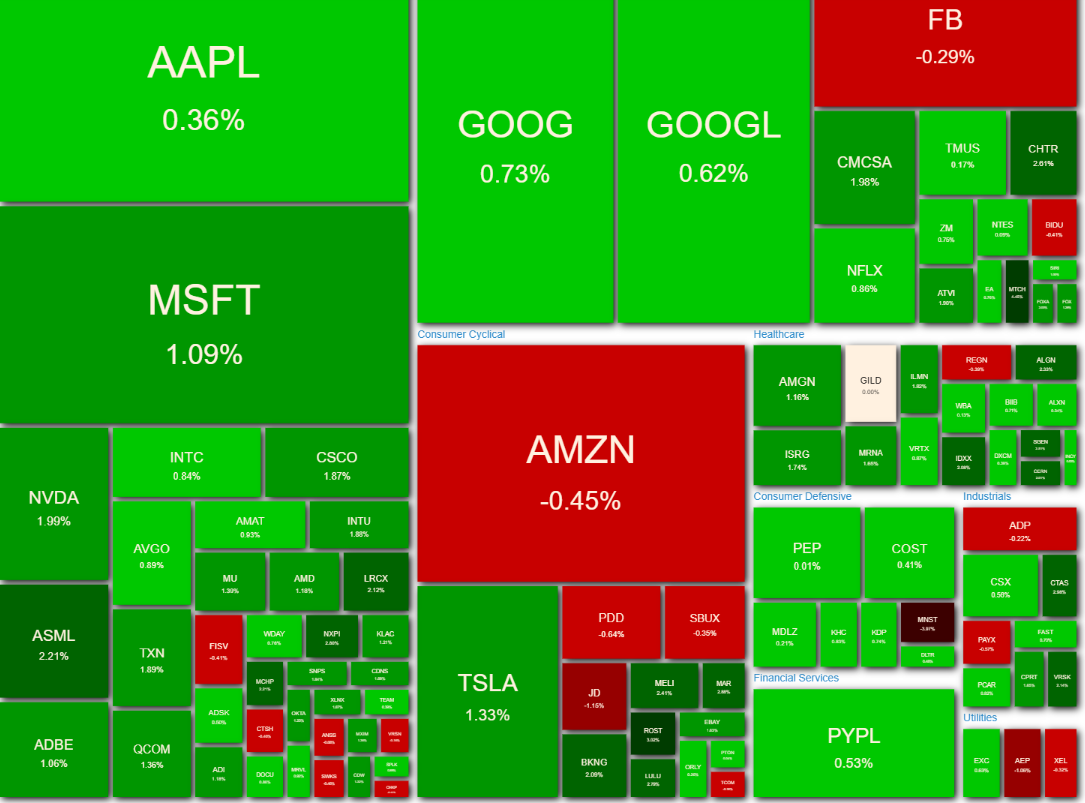 NASDAQ100 ヒートマップ2021年5月7日