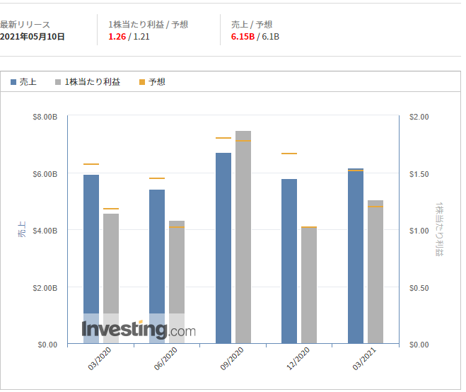デューク・エナジー【DUK】@Investing.com