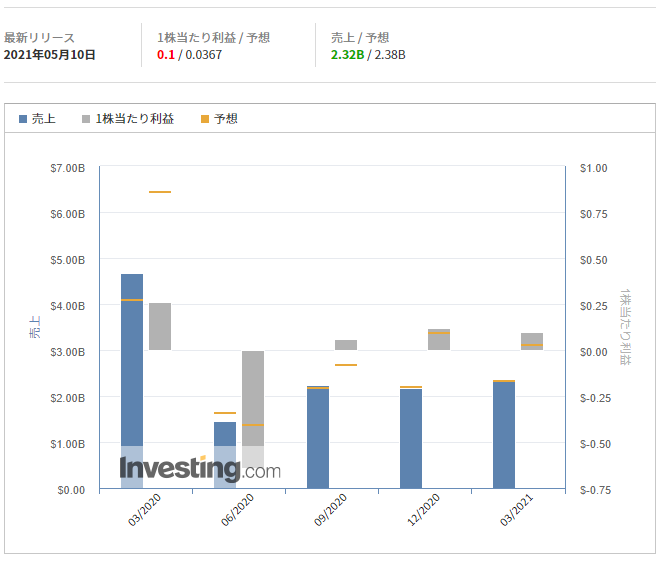 マリオット・インターナショナル【MAR】@Investing.com