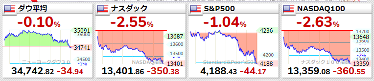 主要指数2021年5月10日