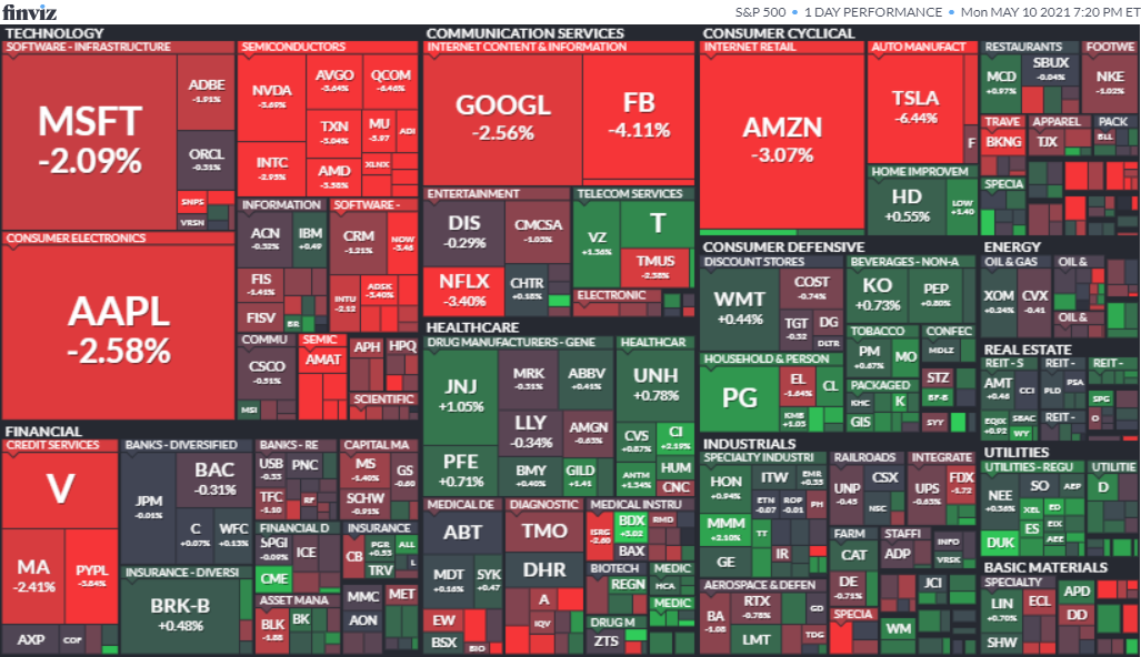 S&P500ヒートマップ2021年5月10日