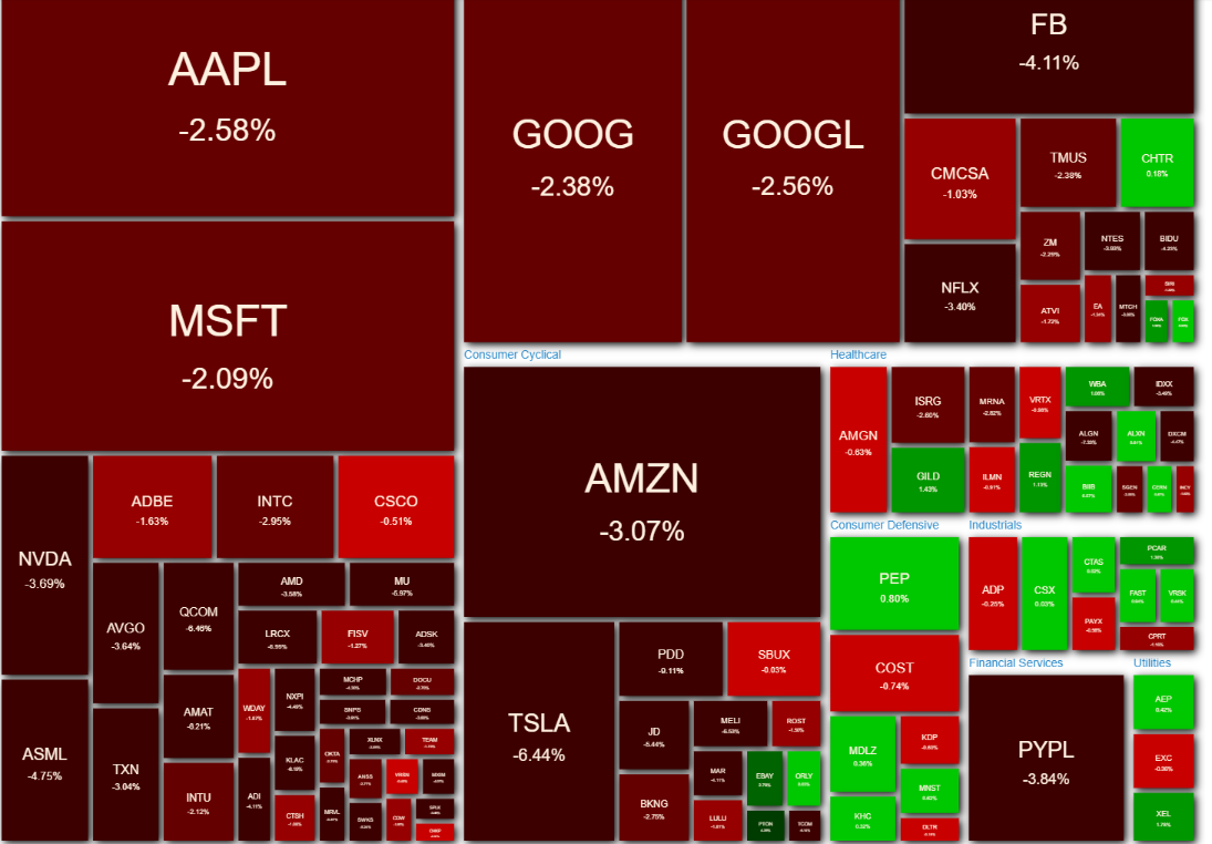NASDAQ100 ヒートマップ2021年5月10日