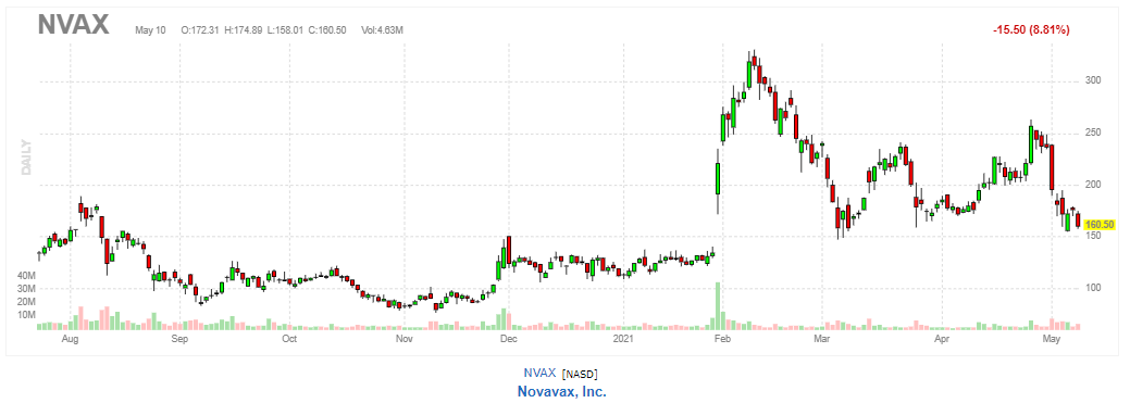ノババックス【NVAX】2021年5月10日