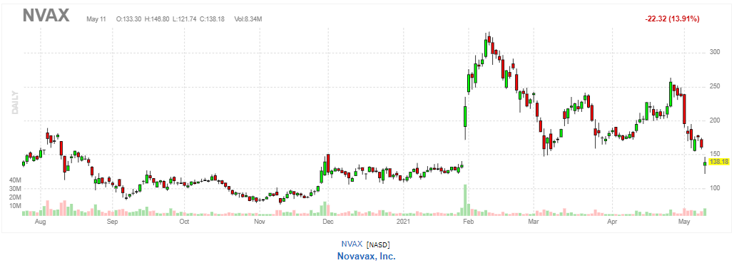 ノババックス【NVAX】2021年5月11日