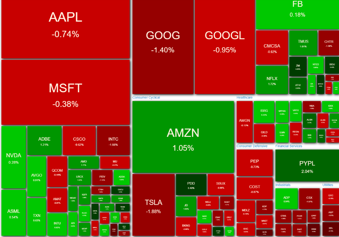 NASDAQ100 ヒートマップ2021年5月11日