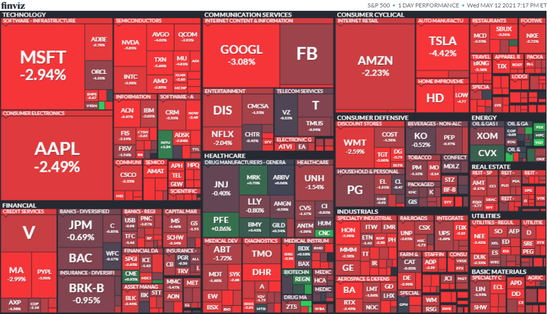 S&P500ヒートマップ2021年5月12日