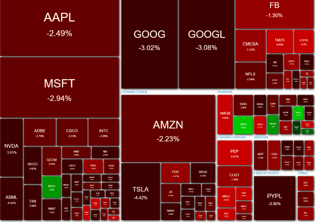 NASDAQ100 ヒートマップ2021年5月12日