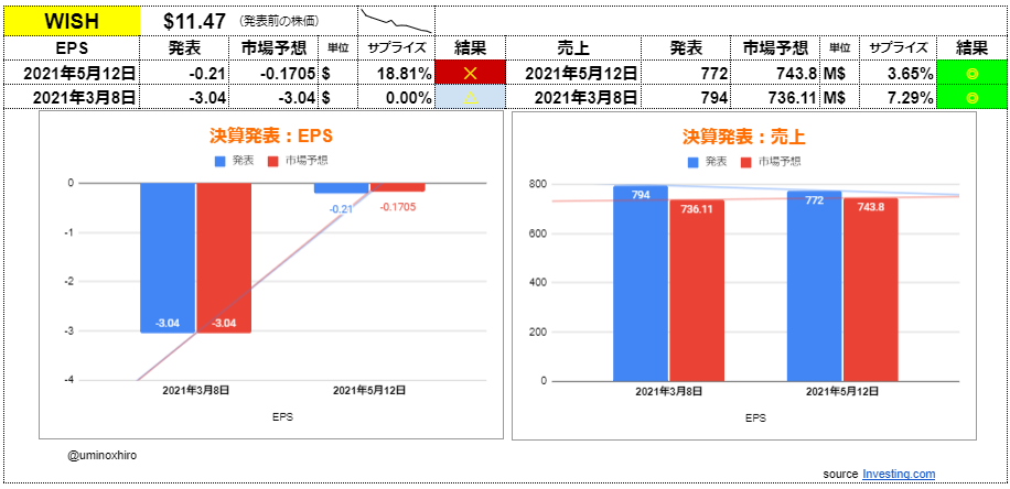 コンテクストロジック【WISH】決算2021年5月12日