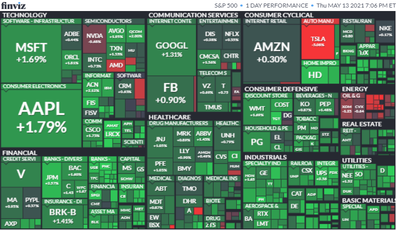 S&P500ヒートマップ2021年5月13日