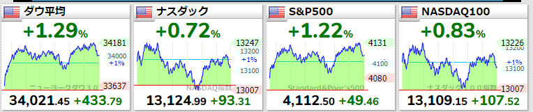 主要指数2021年5月13日