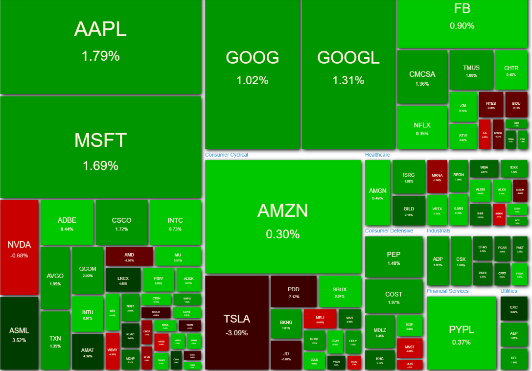 NASDAQ100 ヒートマップ2021年5月13日