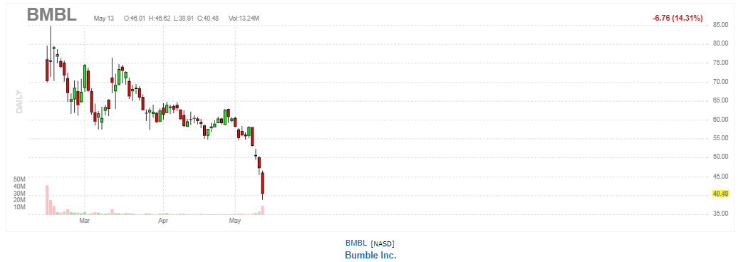バンブル2021年5月13日