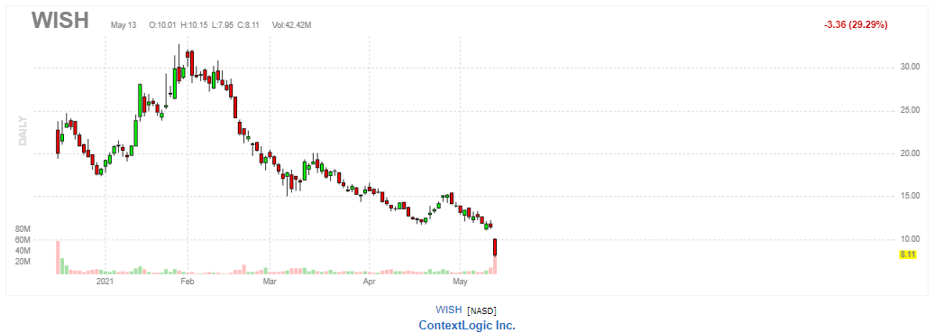 コンテクストロジック【WISH】2021年5月13日