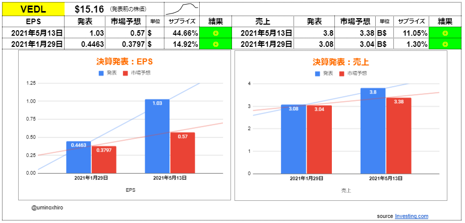 ベダンタ【VEDL】決算2021年5月13日