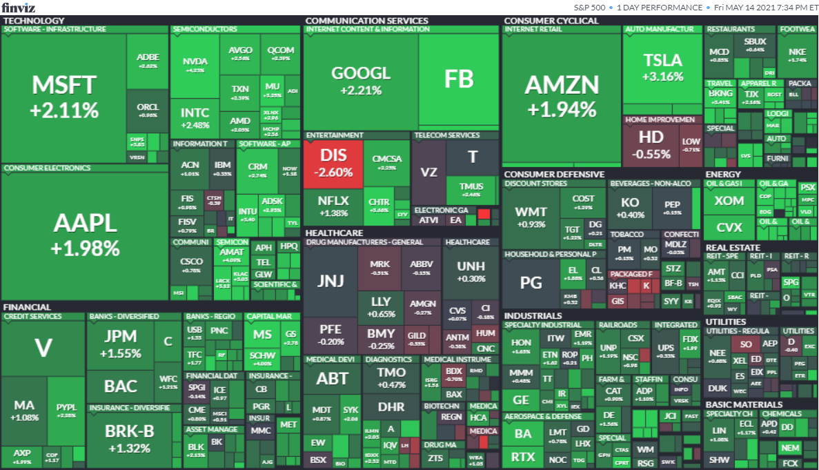 米国株投資】米国株は全面高！ショートカバーなどで中小型株も満遍なく上がるも、ディズニーは決算ミスし下がってしまう。 - ウミノマトリクス
