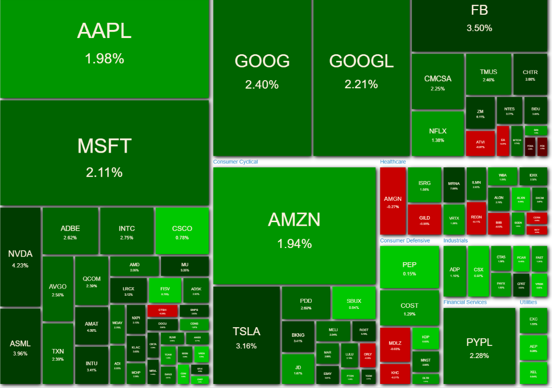 米国株投資】米国株は全面高！ショートカバーなどで中小型株も満遍なく上がるも、ディズニーは決算ミスし下がってしまう。 - ウミノマトリクス