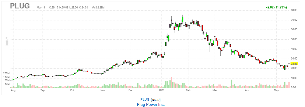 プラグパワー【PLUG】2021年5月14日