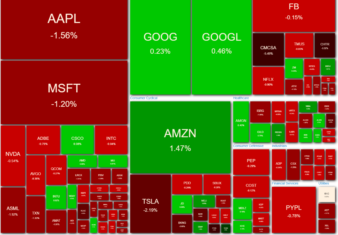 NASDAQ100 ヒートマップ2021年5月17日