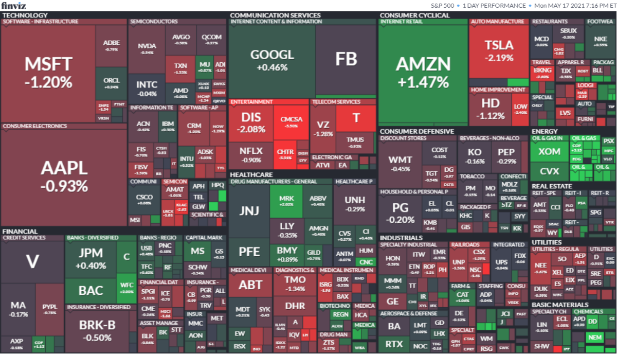 S&P500ヒートマップ2021年5月17日