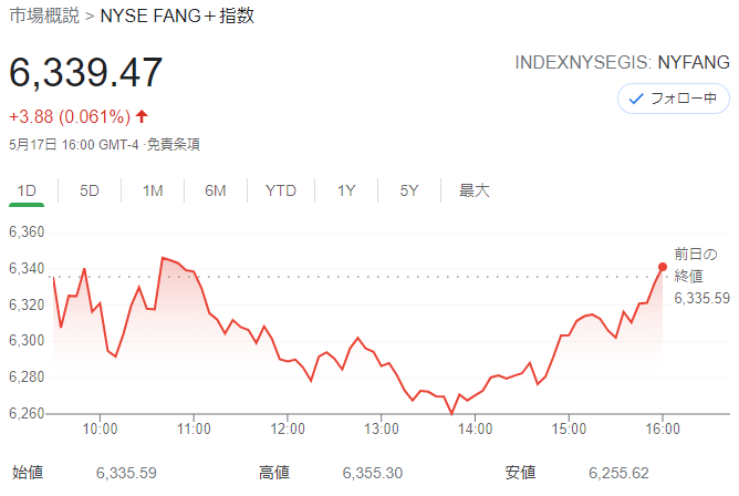 FANG+index2021年5月17日