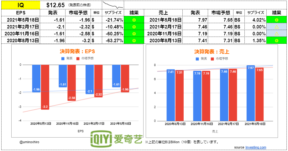 iQIYI（愛奇芸 アイチーイー）【IQ】2021年5月18日