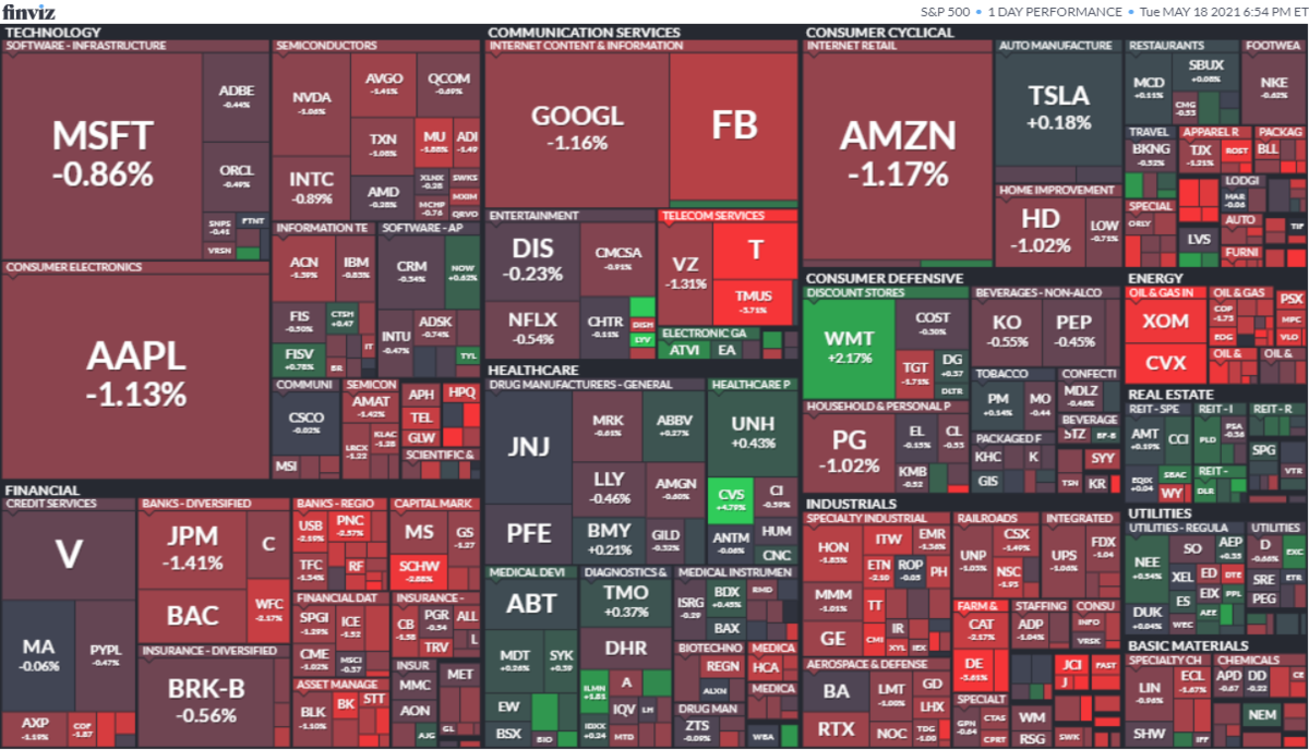 S&P500ヒートマップ2021年5月18日