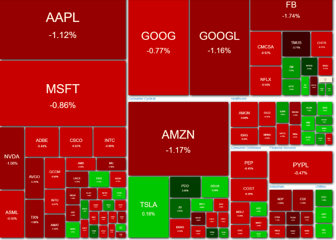 NASDAQ100 ヒートマップ2021年5月18日