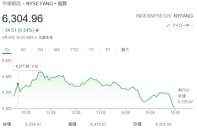 FANG+index2021年5月18日