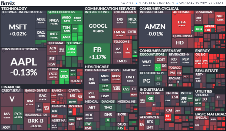 S&P500ヒートマップ2021年5月19日