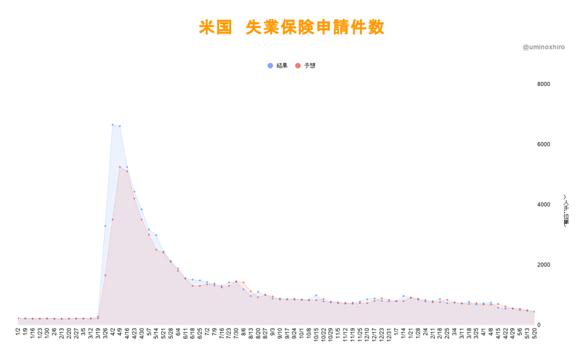 米国株】株式市場はハイテクを中心に上昇！全面高に。仮想通貨関連は反発！テスラも反発し大幅上昇！ - ウミノマトリクス