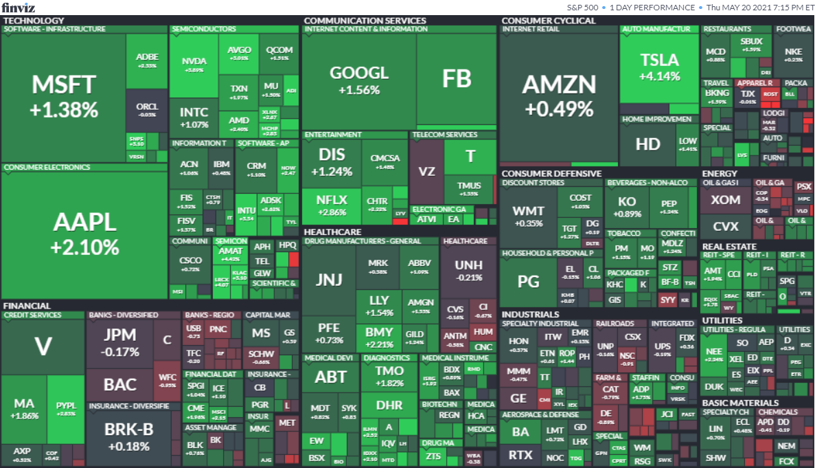 米国株】株式市場はハイテクを中心に上昇！全面高に。仮想通貨関連は反発！テスラも反発し大幅上昇！ - ウミノマトリクス