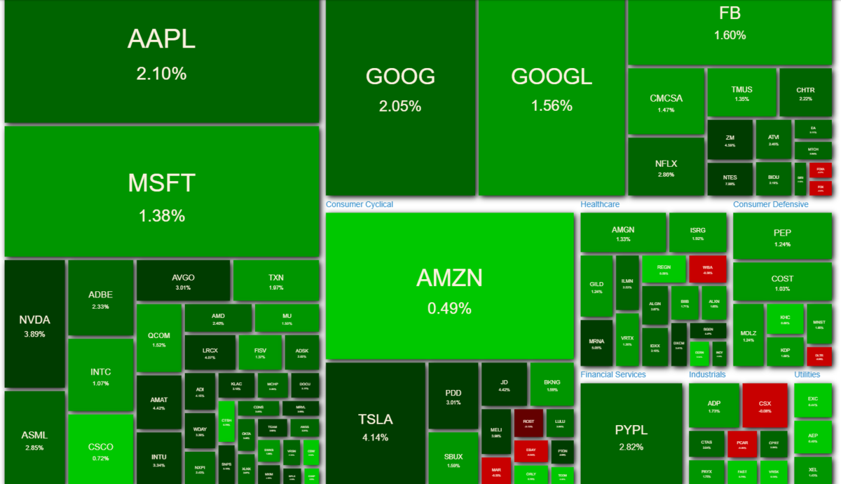 NASDAQ100 ヒートマップ2021年5月20日