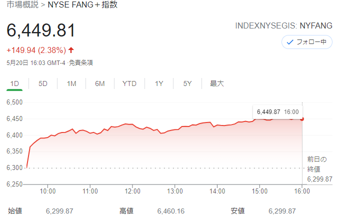 FANG+index2021年5月20日