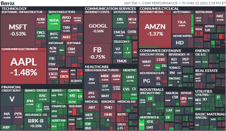 S&P500ヒートマップ2021年5月21日